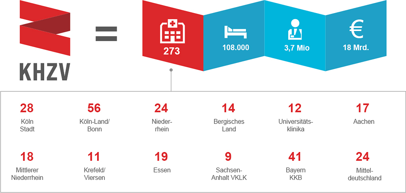 KHZV_Illustration_Struktur_RZ_2026_1020x485