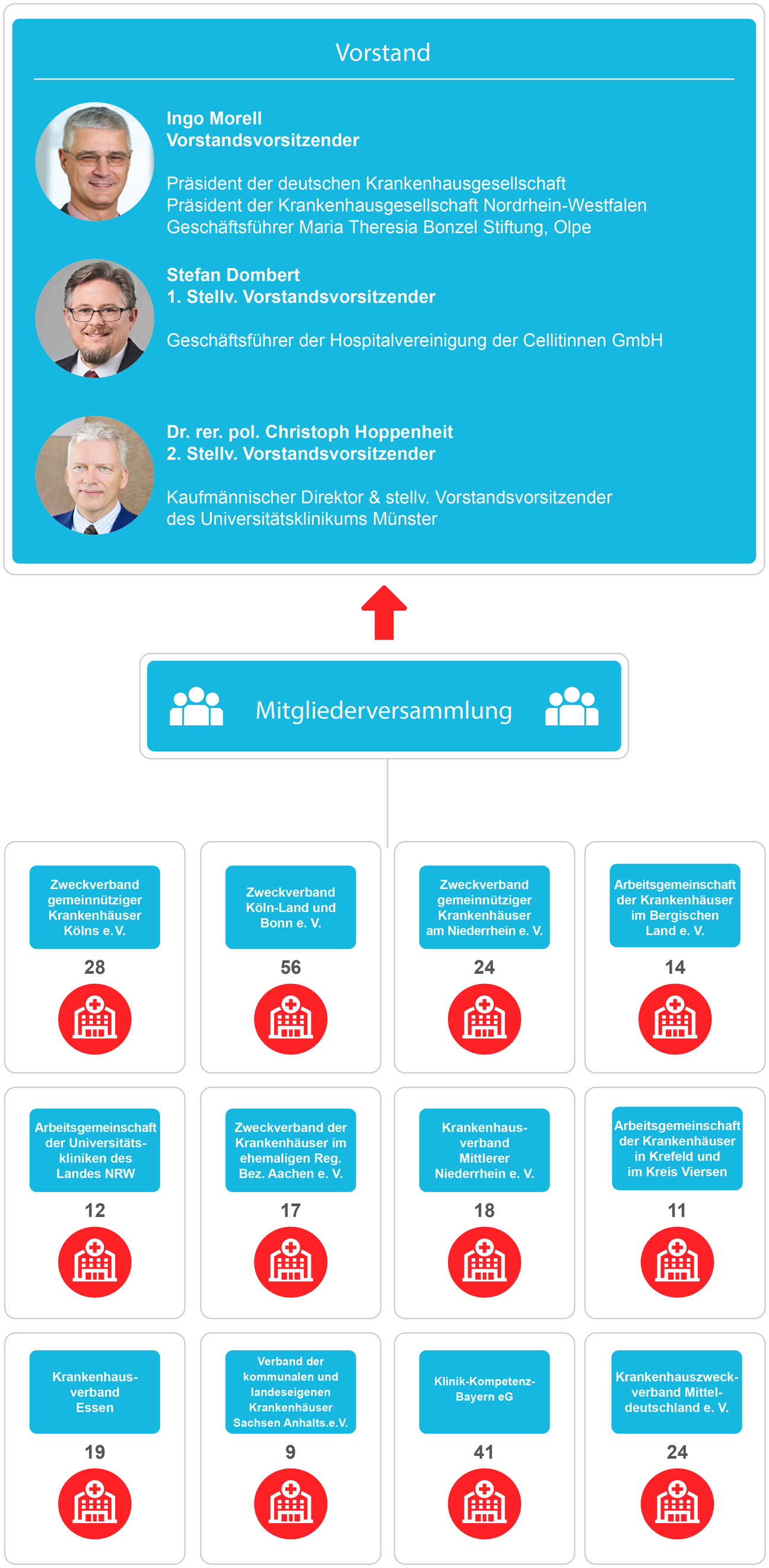 KHZV_Organigramm_2026