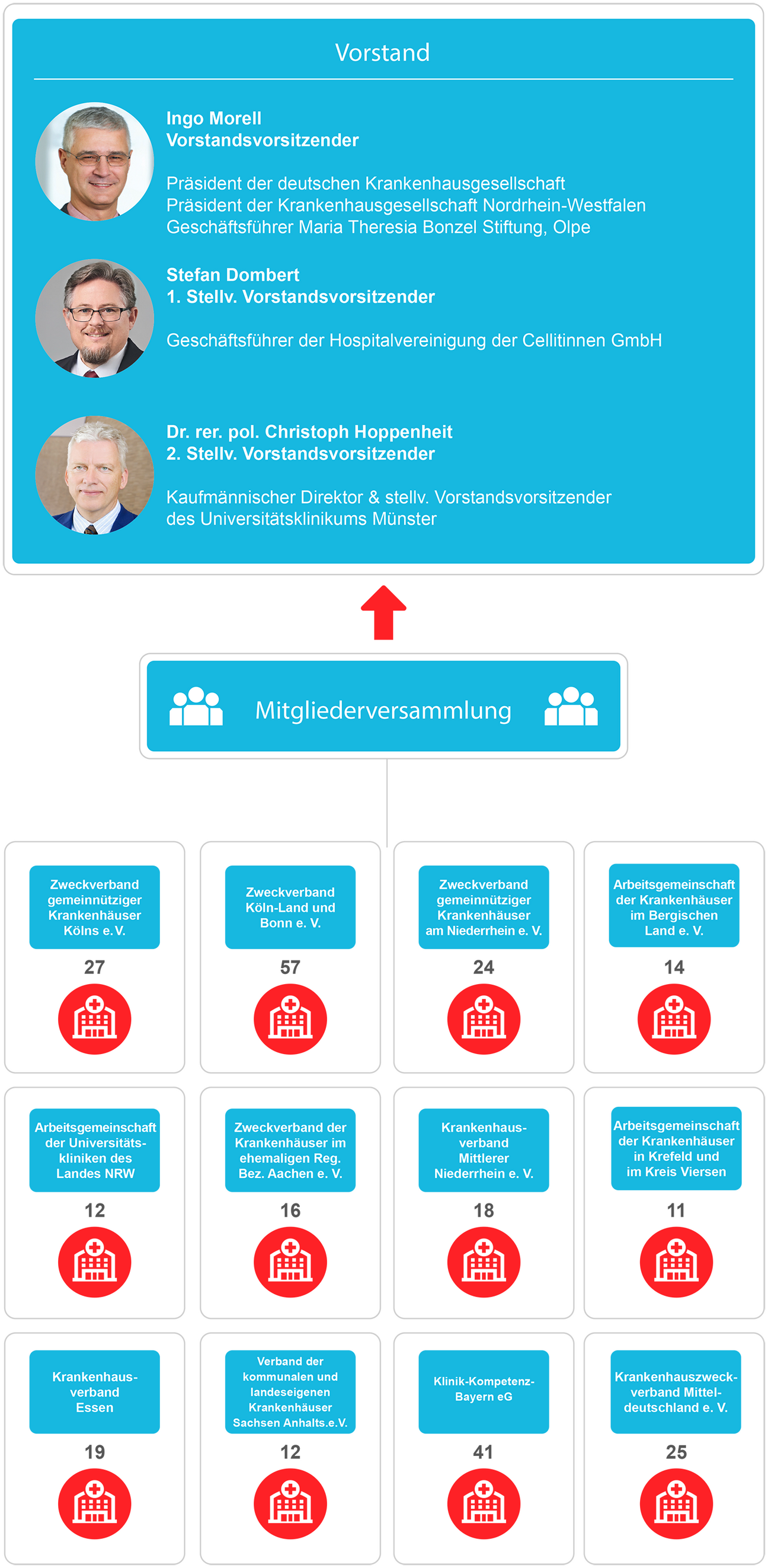 KHZV_Organigramm_2026
